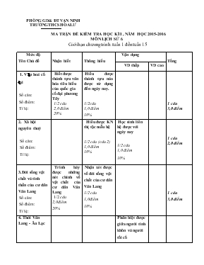 Đề kiểm tra học kì I, năm học 2015- 2016 môn lich sư 6 thời gian lam bai 45 phút